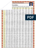 Chi Squire Table Values BY ARUN