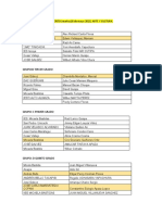 Trabajo de Fortalecimiento