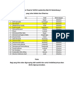 Nama Santri Lolos Seleksi Akhir Gel 1 Batch 8