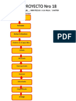 Diagrama de Flujo - Proyecto 18