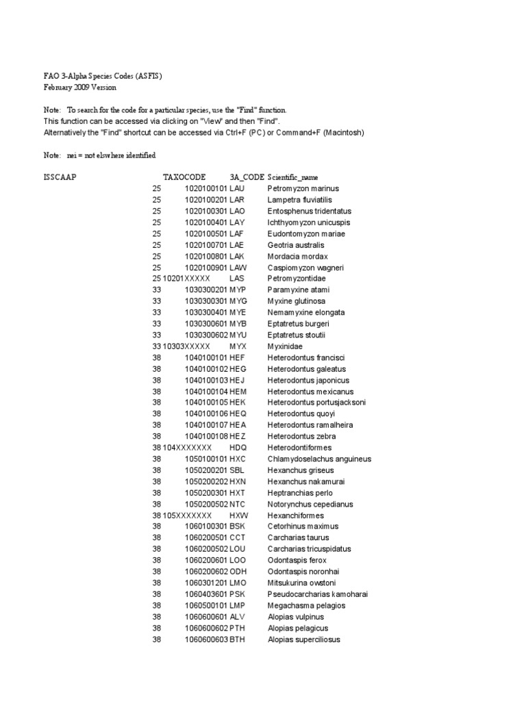 Fao Species Codes 19 Pdf Elasmobranchii Fish
