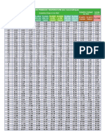 Tableau Gaz Pression Temp