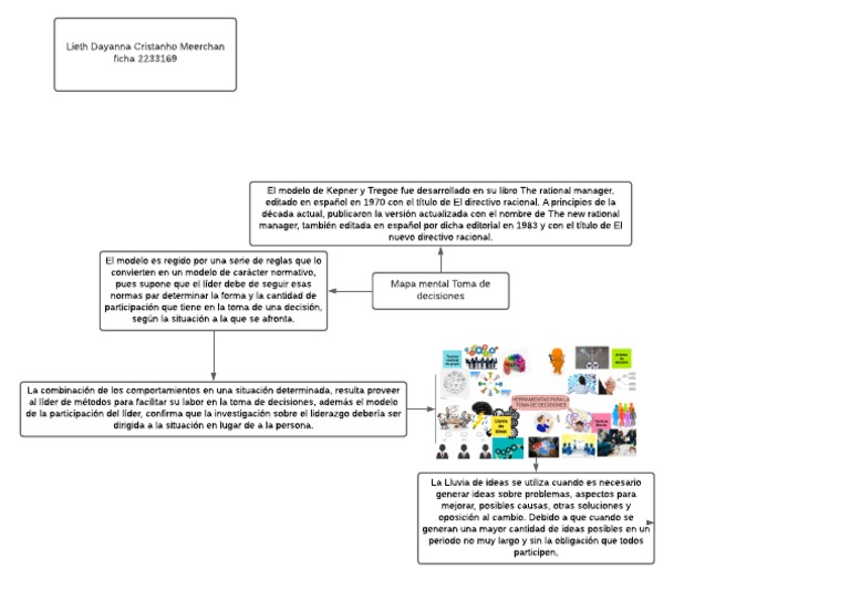 Mapa Mental Toma de Decisiones | PDF | Toma de decisiones | Cognición
