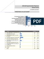 Greens Survey