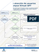 Ruta de Atención Usuarios Sin Acceso A Campus Virtual APT