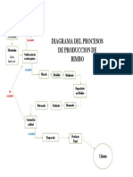 Diagrama Del Proceso de Producción