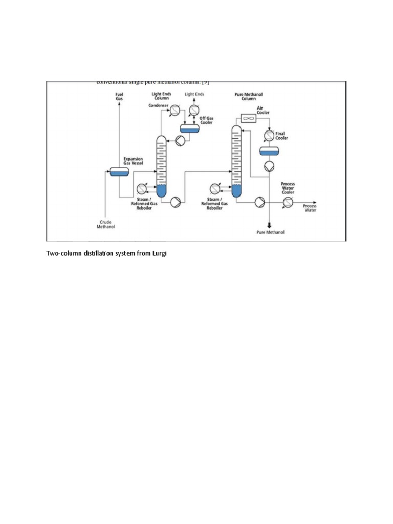 Lurgi Two-Column Distillation System | PDF