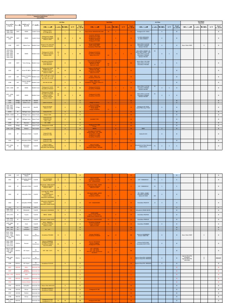 Equipment Filter Inventory List | PDF | Motor Vehicle | Vehicles
