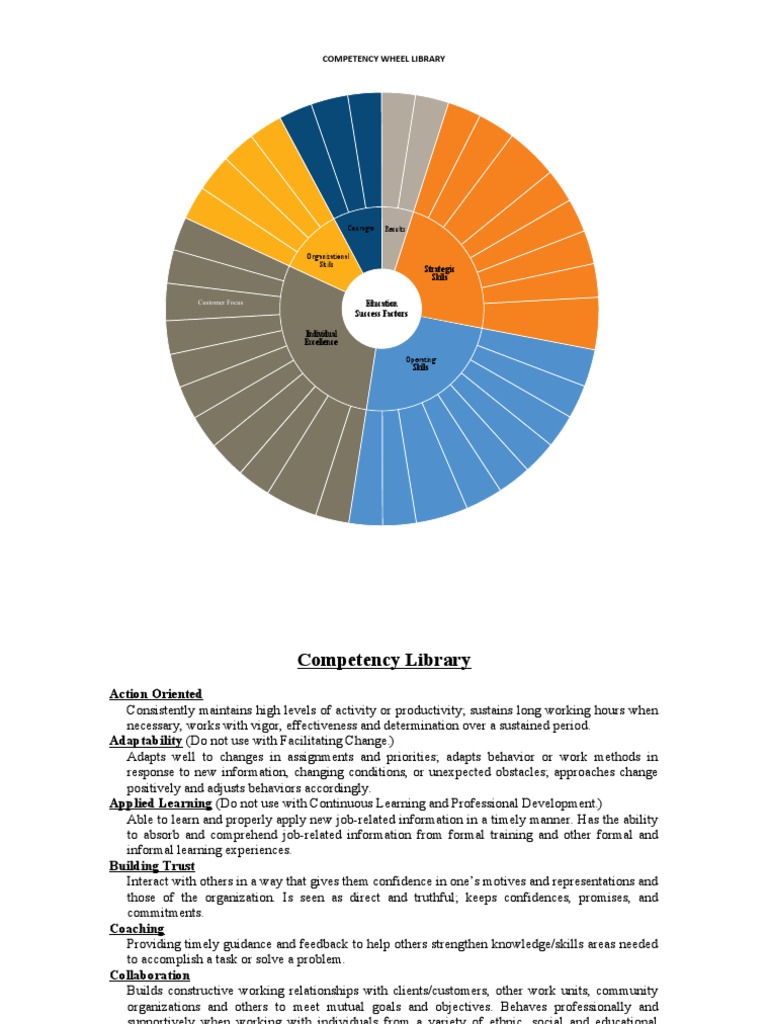 Competency Wheel Library Overview | PDF | Competence (Human Resources ...
