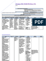 Analisis SKL, KI, KD IPS Kelas 8 Bab I Ganjil