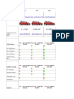 Comparison BTW POLO & SWIFT