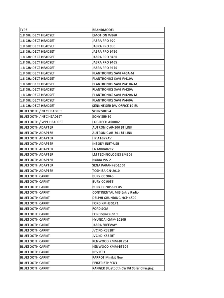 Type Approved Devices 08feb21 Digital Subscriber Line Bluetooth