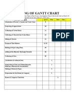 Making of Gantt Chart: Activities