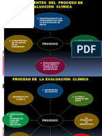 Componentes Proceso de Evaluación Clínica