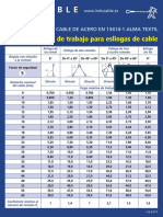 Tablas de Cargas Cadena, Cables y Poliester