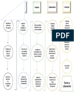 DMAIC Guevara