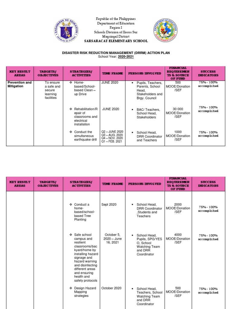 School Disaster Risk Reduction Action Plan | PDF | Disaster Risk ...