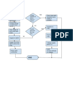 Start Voltage Supplies at Device Motor Is Correct YES