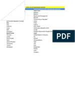 List of Countries with US Sanctions