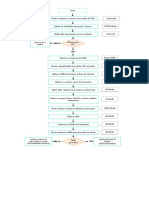 Fluxograma APQP - PPAP