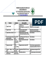 6.1.6.7 Hasil Evaluasi Perbaikan Kinerja