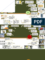 Infografía - Manejo de Materiales