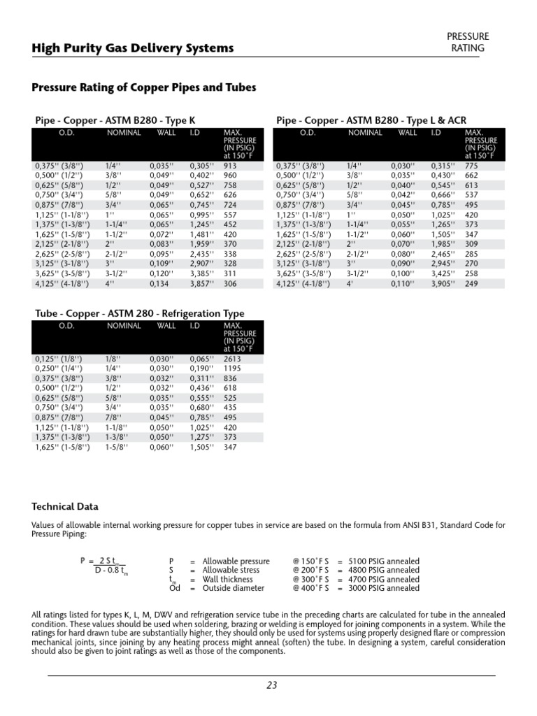 pressure-rating-for-copper-pipes-and-tubes-pdf-plumbing-pipe