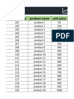 Product Code Product Name Unit Price
