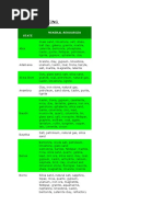Download mineral resources and location in nigeria by Shelze Consulting SN51393954 doc pdf