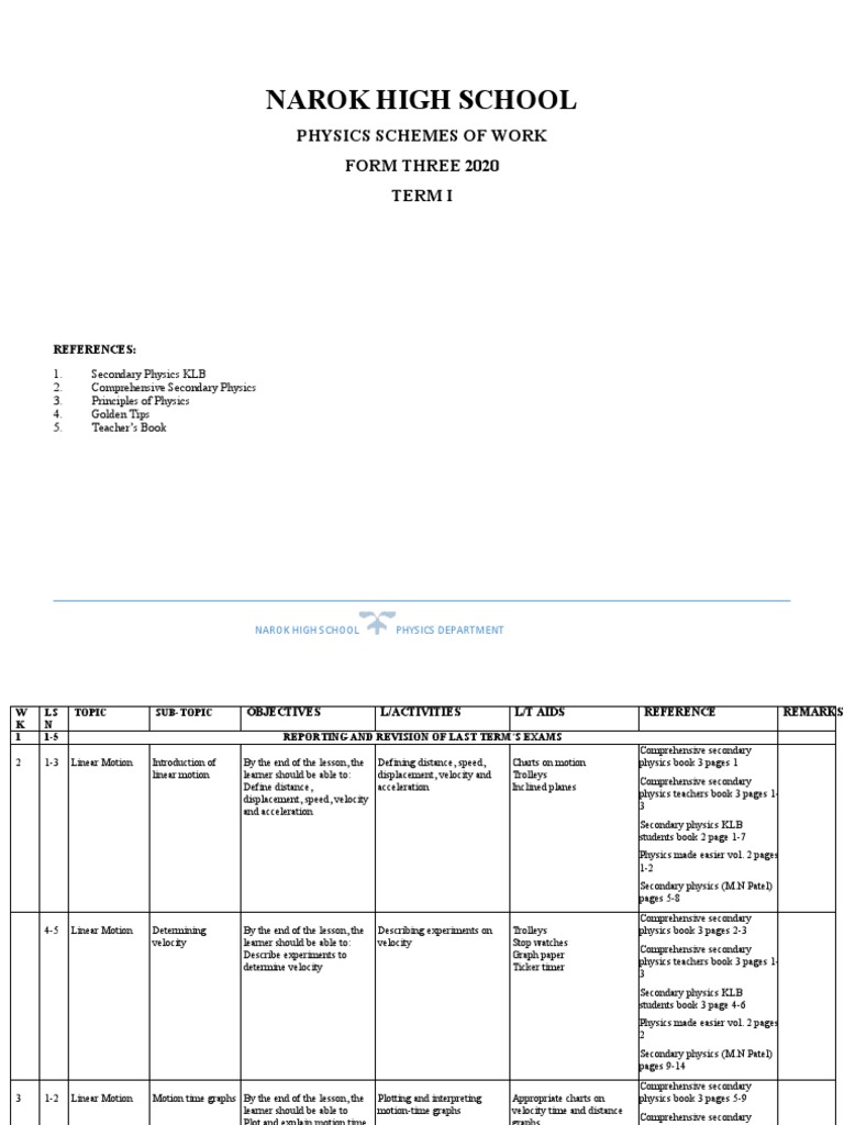 Physics Scheme Form 3 2020 | PDF | Acceleration | Prism