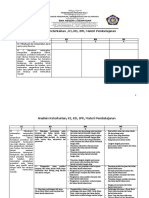 Analisis Keterkaitan KI, KD. IPK, MATERI