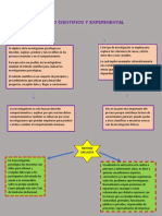 Metodo Cientifico y Experimental Celis Laury 18948009