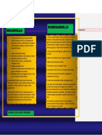 Desarrollo vs Subdesarrollo Características