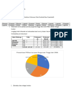 DISTRIBUSI DATA