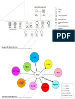 Genogram and Ecomap PDF