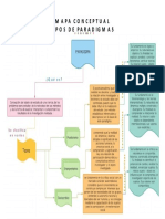 Actividad 2 - Proyecto Sociointegrador - Mapa Conceptual - Tipos de Paradigmas