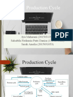 Production Cycle Activities