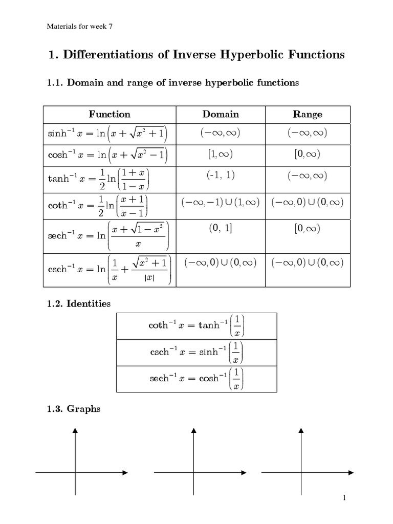 Inverse Hyperbolic Functions Domains, Ranges, Derivatives, and