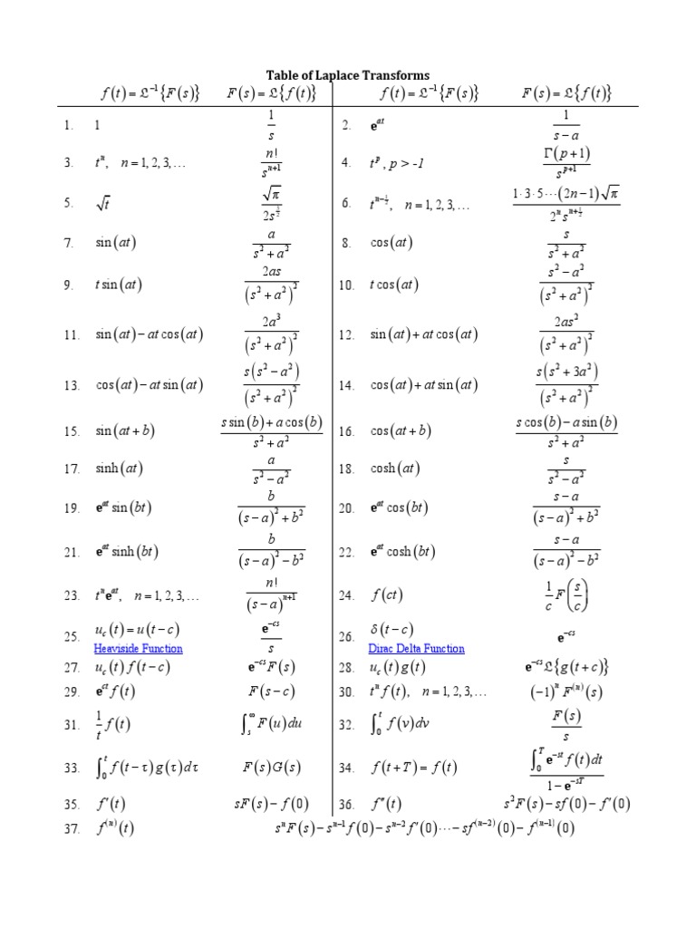 Laplace Transform Table Pdf Special Functions Subtraction