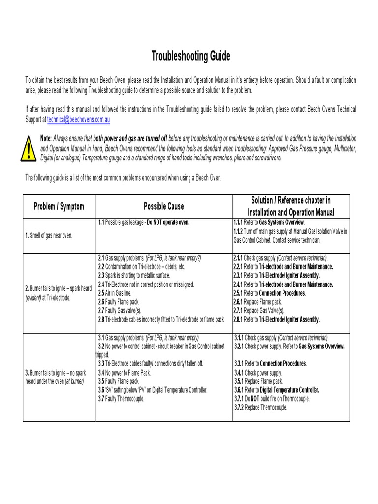 Troubleshooting Guide Problem / Symptom Possible Cause Solution