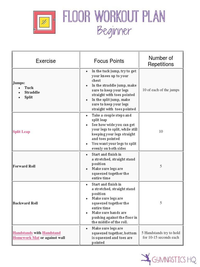 Gymnastics Conditioning Exercises Guide | PDF | Kettlebell | Physical ...
