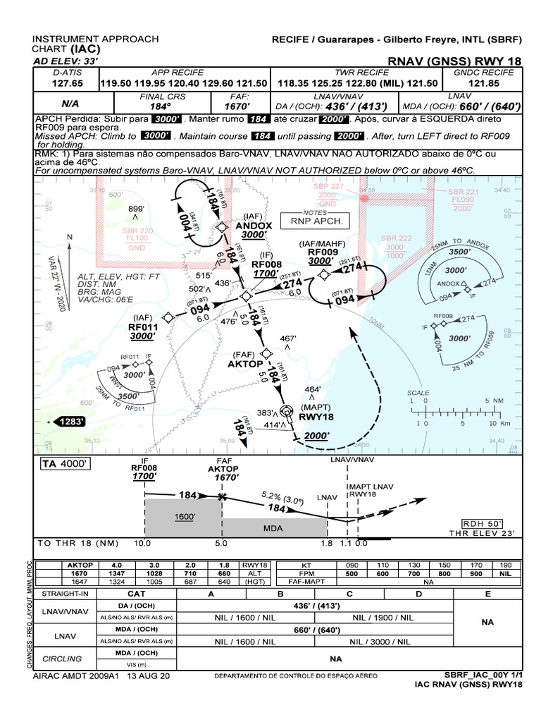 SBRF - Rnav Gnss Rwy 18 - Iac - 20200813 | PDF | Aircraft | Measuring ...