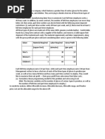 LPP Sensitivity Report