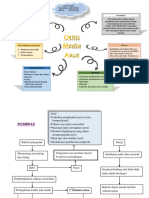 MIND MAP OMA Kelompok