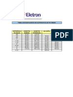Tabela de Equivalencia de Eletrodutos Pvc