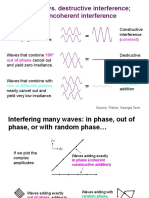 Constructive vs. Destructive Interference Coherent vs. Incoherent Interference