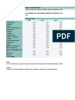 Indicadores Sobre Residuos Urbanos. Serie 2010-2018