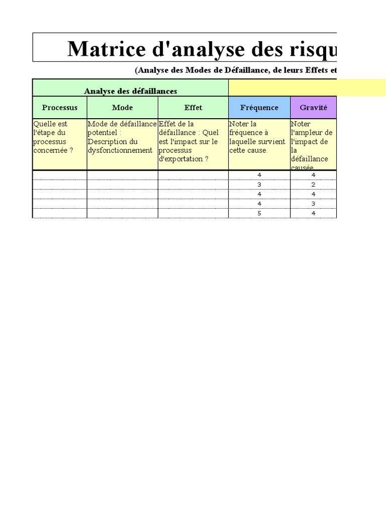 Matrice d'Analyse des Risques AMDEC | PDF | Technologie et ingénierie