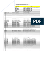 Daftar Alamat Lokasi Ujian TKD CPNS Kemenkes TH 2014 revisi