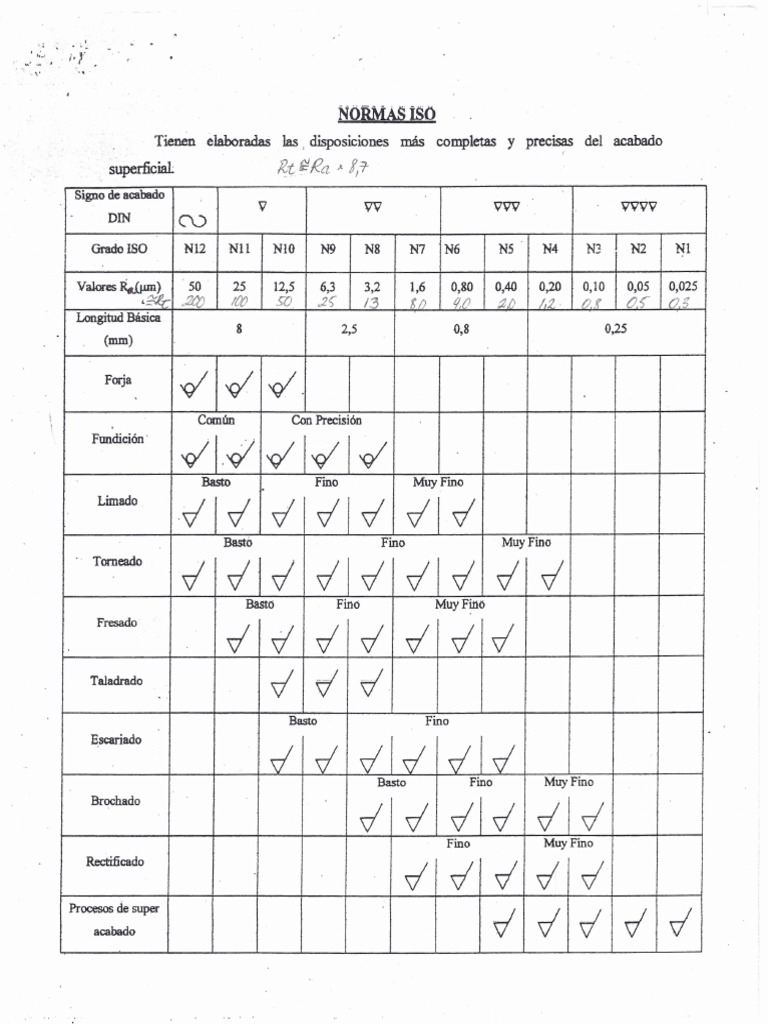 Tabla de Acabados Superficiales ISO | PDF | Science | Ingeniería